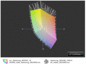 900X4C a 900X4B (siatka)