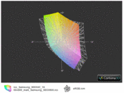 900X4C a Adobe RGB (siatka)