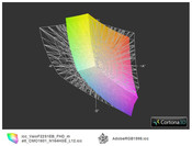 Sony Vaio F22S1E Full HD a przestrzeń Adobe RGB (siatka)