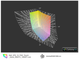 Dell XPS 12 z matrycą Full HD a przestrzeń kolorów Adobe RGB (siatka)