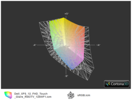 Dell XPS 12 z matrycą Full HD a przestrzeń kolorów sRGB (siatka)