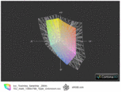 paleta barw Toshiby Satellite Z830 a przestrzeń sRGB
