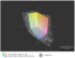 HP ProBBook 640 z matrycą HD+ a przestrzeń kolorów sRGB (siatka)