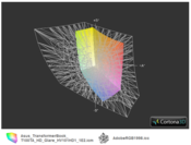 Asus T100TA z matrycą IPS a przestrzeń Adobe RGB (siatka)