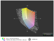 Asus T100TA z matrycą IPS a przestrzeń sRGB (siatka)