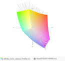 paleta barw matrycy Asusa G752VY a przestrzeń kolorów sRGB