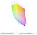 paleta barw matrycy Asusa G752VY a paleta barw matrycy Asusa G771JM