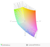 paleta barw matrycy Lenovo B70-80 a paleta barw matrycy Lenovo Z70-80 (siatka)