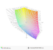 paleta barw matrycy Lenovo B70-80 a przestrzeń kolorów Adobe RGB (siatka)
