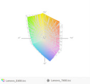 paleta barw matrycy dotykowej ThinkPada T450 (siatka) a paleta barw matrycy ThinkPada E450