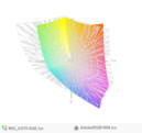 paleta barw matrycy MSI GS70 6QE a przestrzeń kolorów Adobe RGB