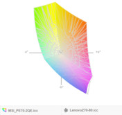 paleta barw matrycy FHD Lenovo Z70-80 (siatka) a paleta barw matrycy FHD MSI PE70