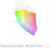 paleta barw matrycy Acera G9-791 po kalibracji a przestrzeń kolorów sRGB