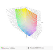 paleta barw matrycy dotykowej ThinkPada T450 a przestrzeń kolorów Adobe RGB (siatka)