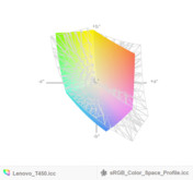 paleta barw matrycy dotykowej ThinkPada T450 a przestrzeń kolorów sRGB (siatka)