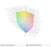 paleta barw matrycy Acera V5-591G po kalibracji a przestrzeń kolorów Adobe RGB