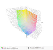 paleta barw matrycy Vostro 3546 a przestrzeń kolorów Adobe RGB (siatka)