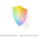 paleta barw matrycy ThinkPada S1 Yoga 12 a przestrzeń kolorów sRGB