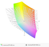 paleta barw matrycy FHD Lenovo Z70-80 a przestrzeń kolorów Adobe RGB (siatka)