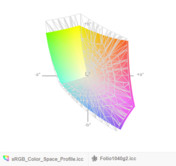 paleta barw matrycy Folio 1040 G2 (siatka) a przestrzeń kolorów sRGB