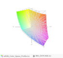paleta barw matrycy MSI GS70 6QE a przestrzeń kolorów sRGB