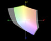 paleta barw matrycy MSI GE62 a przestrzeń kolorów  Adobe RGB