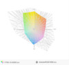 paleta barw matrycy Lenovo Y700-15 a przestrzeń kolorów Adobe RGB