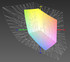 Dell Inspiron 3542 a przestrzeń kolorów Adobe RGB (siatka)