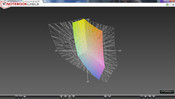 Lenovo G780 a przestrzeń Adobe RGB (siatka)