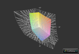 Lenovo ThinkPad L440 a przestrzeń kolorów Adobe RGB (pokrycie w 37,84%)