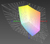 paleta barw matrycy FHD Lenovo U31-70 a przestrzeń kolorów Adobe RGB (siatka)