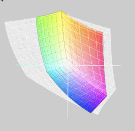 MSI GE70 z matrycą Full HD a przestrzeń Adobe RGB (siatka)