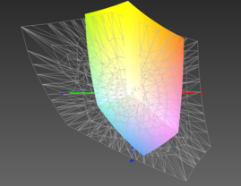 Asus N550JK z matrycą FHD a przestrzeń kolorów Adobe RGB (siatka)