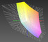 HP Pavilion 15 z matrycą FHD a przestrzeń kolorów Adobe RGB (siatka)