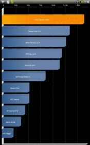 wyniki testu Quadrant