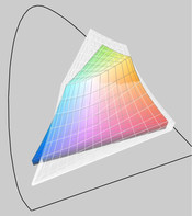 iPad (obszar barwny) a przestrzeń RGB