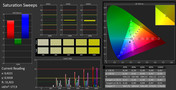 nasycenie kolorów po kalibracji (profil sRGB)