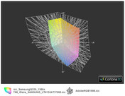 Samsung Q330 a przestrzeń Adobe RGB (siatka)