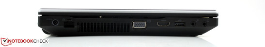 lewy bok: gniazdo zasilania, LAN (Gigabit Ethernet), VGA, HDMI, USB 2.0, 2 gniazda audio