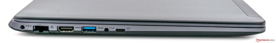 lewy bok: gniazdo zasilania, LAN, HDMI, USB 3.0, gniazdo audio, VGA (pod przejściówkę)