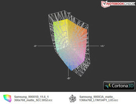 Samsung 900X1B a Samsung 900X3A (siatka)