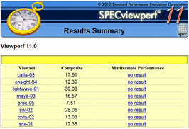 wyniki SPECviewperf 11