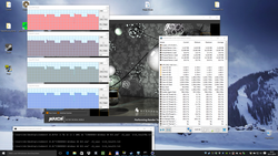 zegary CPU w teście CB R15 xCPU (w pętli)