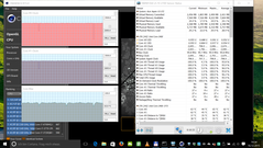 temperatury podzespołów w teście Cinebench 15