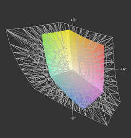 Lenovo ThinkPad T440s z matrycą HD+ a przestrzeń Adobe RGB (siatka)