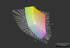 Asus X55U a przestrzeń Adobe RGB (siatka)