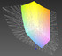 Asus X750LN a przestrzeń kolorów Adobe RGB (siatka)