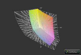 Lenovo Z510 z matrycą Full HD a przestrzeń Adobe RGB (siatka)