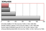 benchmark Toshiba Satellite A110-195