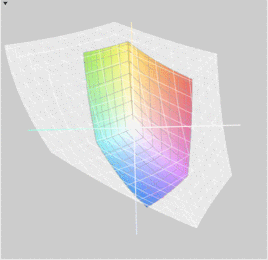 Acer Aspire Ethos 5951G a przestrzeń Adobe RGB (siatka)